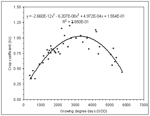 Image of graph