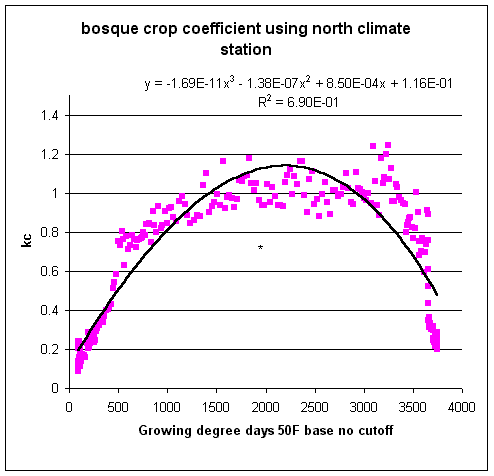 Image of graph